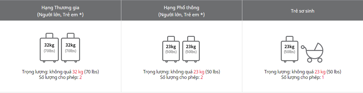 Giá vé máy bay của hãng Asiana Airlines
