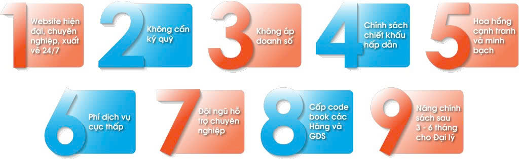 09 Quyền lợi khi đăng ký làm đại lý vé máy bay cấp 2