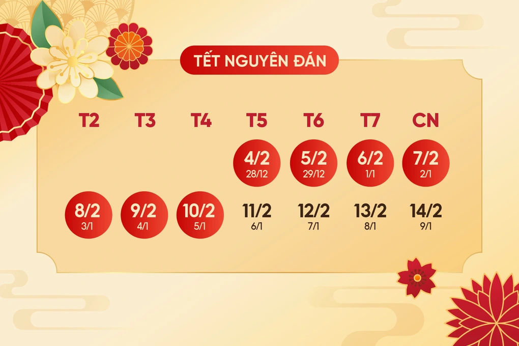 Phương án nghỉ Tết được trình Chính phủ